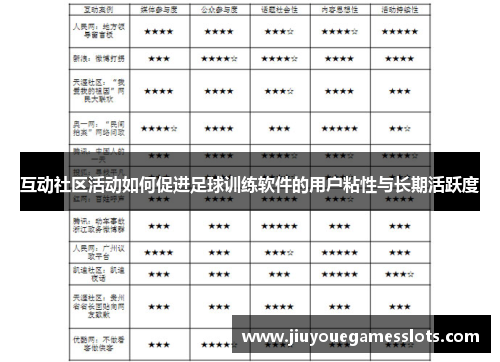 互动社区活动如何促进足球训练软件的用户粘性与长期活跃度